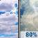 Tuesday: Partly Sunny then Chance Showers And Thunderstorms
