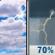 Tuesday: A slight chance of rain showers between noon and 1pm, then showers and thunderstorms likely. Mostly cloudy, with a high near 81. South wind 0 to 10 mph. Chance of precipitation is 70%. New rainfall amounts between a tenth and quarter of an inch possible. Tuesday: Mostly Cloudy then Showers And Thunderstorms Likely