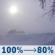 Monday: Snow likely before 7am, then snow and patchy blowing snow. Cloudy, with a high near 29. North wind 15 to 20 mph, with gusts as high as 35 mph. Chance of precipitation is 100%. New snow accumulation of 6 to 10 inches possible. Monday: Snow And Patchy Blowing Snow