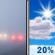 Tuesday: Patchy Fog then Mostly Sunny