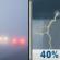 Today: Patchy Fog then Chance Showers And Thunderstorms