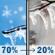 Wednesday: Snow likely and sleet likely before 9am, then a chance of sleet and a slight chance of freezing rain between 9am and 1pm, then a slight chance of rain between 1pm and 2pm. Mostly cloudy, with a high near 35. Northwest wind 0 to 5 mph. Chance of precipitation is 70%. New snow accumulation of less than one inch possible. Wednesday: Light Snow Likely then Chance Sleet
