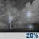 Tonight: Slight Chance Showers And Thunderstorms then Patchy Fog