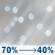Wednesday: Snow likely before 8am, then snow likely and sleet likely between 8am and 2pm, then a slight chance of rain and snow between 2pm and 3pm. Mostly cloudy, with a high near 35. Northwest wind 0 to 5 mph. Chance of precipitation is 70%. New snow accumulation of less than one inch possible. Wednesday: Light Snow Likely