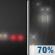 Tonight: Patchy fog between 9pm and midnight, then rain and patchy fog. Mostly cloudy, with a low around 44. North wind 0 to 5 mph. Chance of precipitation is 70%. New rainfall amounts less than a tenth of an inch possible. Tonight: Patchy Fog then Light Rain