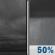 Tonight: Cloudy then Slight Chance Rain Showers