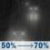 Tonight: Rain likely. Cloudy, with a low around 40. South wind 0 to 5 mph. Chance of precipitation is 70%. New rainfall amounts between a tenth and quarter of an inch possible. Tonight: Light Rain Likely