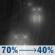 Tonight: Rain likely before 4am. Mostly cloudy, with a low around 35. Southwest wind 5 to 15 mph, with gusts as high as 50 mph. Chance of precipitation is 70%. New rainfall amounts less than a tenth of an inch possible. Tonight: Light Rain Likely