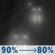 Tonight: Rain. Cloudy, with a low around 48. Northeast wind around 10 mph. Chance of precipitation is 90%. New rainfall amounts between a half and three quarters of an inch possible. Tonight: Light Rain