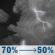 Tonight: A chance of showers and thunderstorms. Mostly cloudy, with a low around 52. North wind around 0 mph. Chance of precipitation is 70%. New rainfall amounts between a tenth and quarter of an inch possible. Tonight: Chance Showers And Thunderstorms