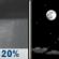 Tonight: Scattered Rain Showers then Mostly Clear