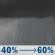 Tonight: Rain showers likely between 10pm and 4am. Mostly cloudy, with a low around 39. Southwest wind 5 to 10 mph, with gusts as high as 30 mph. Chance of precipitation is 60%. New rainfall amounts less than a tenth of an inch possible. Tonight: Rain Showers Likely