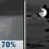 Tonight: Rain showers likely before 9pm. Mostly cloudy, with a low around 40. West wind 5 to 10 mph, with gusts as high as 30 mph. Chance of precipitation is 70%. New rainfall amounts less than a tenth of an inch possible. Tonight: Rain Showers Likely then Mostly Cloudy