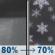 Tonight: Rain showers before 2am, then areas of fog and a chance of rain showers between 2am and 3am, then rain showers likely and areas of fog between 3am and 5am, then areas of fog and rain and snow showers likely. Cloudy, with a low around 32. South wind around 0 mph. Chance of precipitation is 80%. New rainfall amounts less than a tenth of an inch possible. Tonight: Rain Showers then Areas Of Fog