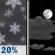 Tonight: Slight Chance Light Snow then Partly Cloudy