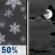 Tonight: Chance Snow then Mostly Cloudy