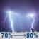 Tonight: A chance of rain showers before 8pm, then showers and thunderstorms. Cloudy, with a low around 65. Southwest wind 5 to 10 mph, with gusts as high as 25 mph. Chance of precipitation is 80%. New rainfall amounts between a tenth and quarter of an inch possible. Tonight: Showers And Thunderstorms