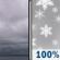 Friday: Snow after noon. Cloudy, with a high near 35. East wind 0 to 5 mph. Chance of precipitation is 100%. New snow accumulation of 2 to 4 inches possible. Friday: Cloudy then Snow