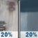 Monday: A slight chance of rain before 8am, then a slight chance of rain showers. Mostly cloudy, with a high near 69. Southwest wind 5 to 15 mph, with gusts as high as 25 mph. Chance of precipitation is 20%. New rainfall amounts less than a tenth of an inch possible. Monday: Slight Chance Light Rain then Slight Chance Rain Showers
