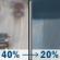 Tuesday: A chance of rain before 8am, then a chance of rain showers between 8am and 2pm. Mostly cloudy, with a high near 77. North wind 0 to 5 mph. Chance of precipitation is 40%. New rainfall amounts between a quarter and half of an inch possible. Tuesday: Chance Light Rain then Chance Rain Showers