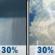Tuesday: A chance of rain showers and patchy fog before 2pm, then a chance of showers and thunderstorms between 2pm and 4pm, then a slight chance of showers and thunderstorms. Mostly cloudy, with a high near 80. Northeast wind around 0 mph. Chance of precipitation is 30%. New rainfall amounts less than a tenth of an inch possible. Tuesday: Chance Rain Showers