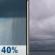 Today: Scattered Rain Showers then Cloudy