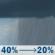 Tuesday: A chance of rain showers before 2pm. Mostly cloudy, with a high near 77. North wind 0 to 5 mph. Chance of precipitation is 40%. New rainfall amounts between a quarter and half of an inch possible. Tuesday: Chance Rain Showers