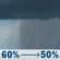 Wednesday: Rain showers likely after 8am. Mostly cloudy, with a high near 59. Southeast wind 0 to 5 mph. Chance of precipitation is 60%. New rainfall amounts less than a tenth of an inch possible. Wednesday: Rain Showers Likely