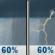 Friday: Rain showers likely before noon, then a chance of showers and thunderstorms between noon and 2pm, then a chance of showers and thunderstorms between 2pm and 4pm, then showers and thunderstorms likely. Mostly cloudy, with a high near 77. South wind 0 to 5 mph. Chance of precipitation is 60%. New rainfall amounts between a tenth and quarter of an inch possible. Friday: Rain Showers Likely