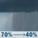 Saturday: Rain showers likely before 5pm. Mostly cloudy, with a high near 53. Northwest wind 0 to 5 mph. Chance of precipitation is 70%. New rainfall amounts between a tenth and quarter of an inch possible. Saturday: Rain Showers Likely