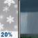 Today: Chance Light Snow then Chance Rain Showers