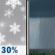 Today: Chance Light Snow then Chance Rain Showers