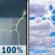 Memorial Day: Showers And Thunderstorms then Mostly Cloudy