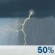 PM Thunderstorms