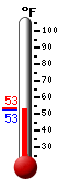Currently: 29.5, Max: 34.7, Min: 29.3