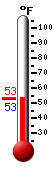Currently: 31.3, Max: 34.7, Min: 31.3