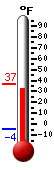 Currently: 36.0, Max: 37.0, Min: -4.2