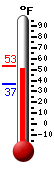 Currently: 48.3, Max: 48.6, Min: 37.0
