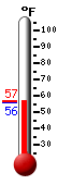 Currently: 56.3, Max: 70.0, Min: 35.6
