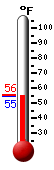 Currently: 56.6, Max: 84.0, Min: 46.8
