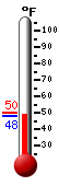 Currently: 59.1, Max: 72.0, Min: 59.0