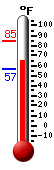 Currently: 65.3, Max: 84.6, Min: 56.7