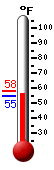 Currently: 65.6, Max: 82.9, Min: 61.3