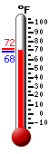 Currently: 68.6, Max: 71.8, Min: 68.4