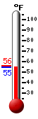 Currently: 71.7, Max: 77.9, Min: 65.7