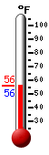 Currently: 73.0, Max: 77.9, Min: 65.7
