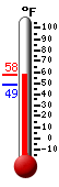 Currently: 77.3, Max: 77.5, Min: 61.3