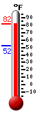 Currently: 78.5, Max: 81.0, Min: 52.3
