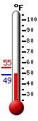 Currently: 78.6, Max: 79.3, Min: 44.6