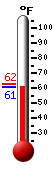 Currently: 78.8, Max: 80.8, Min: 49.5